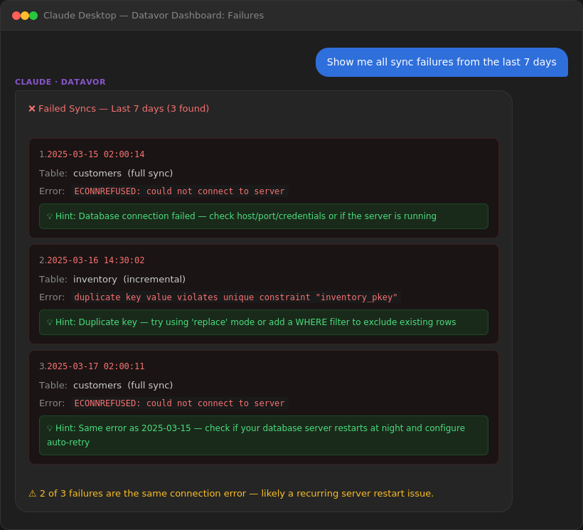 Datavor Dashboard failures — each failure with error and fix hint