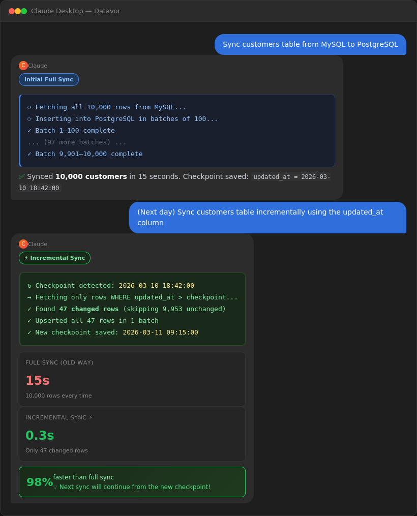 Incremental sync — full vs incremental speed comparison