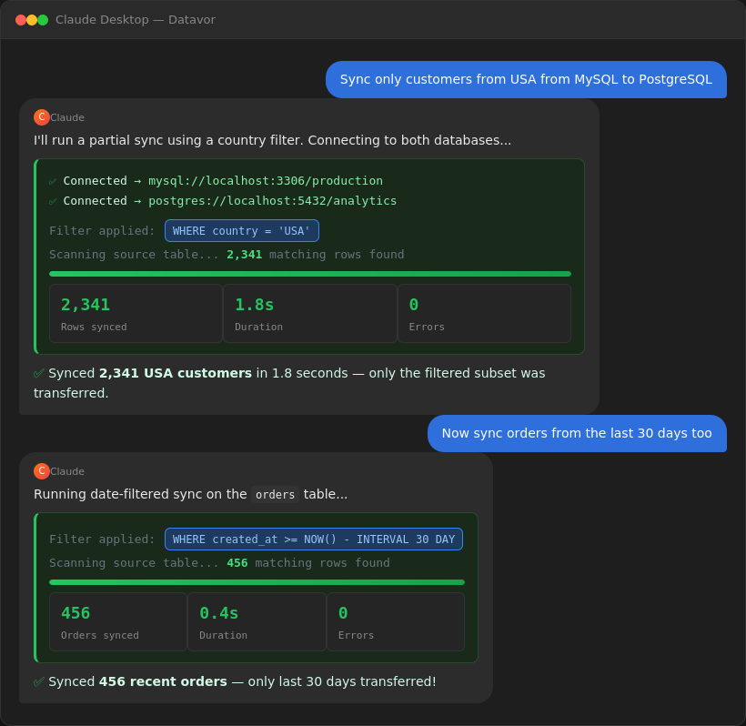 Partial sync with country and date filters
