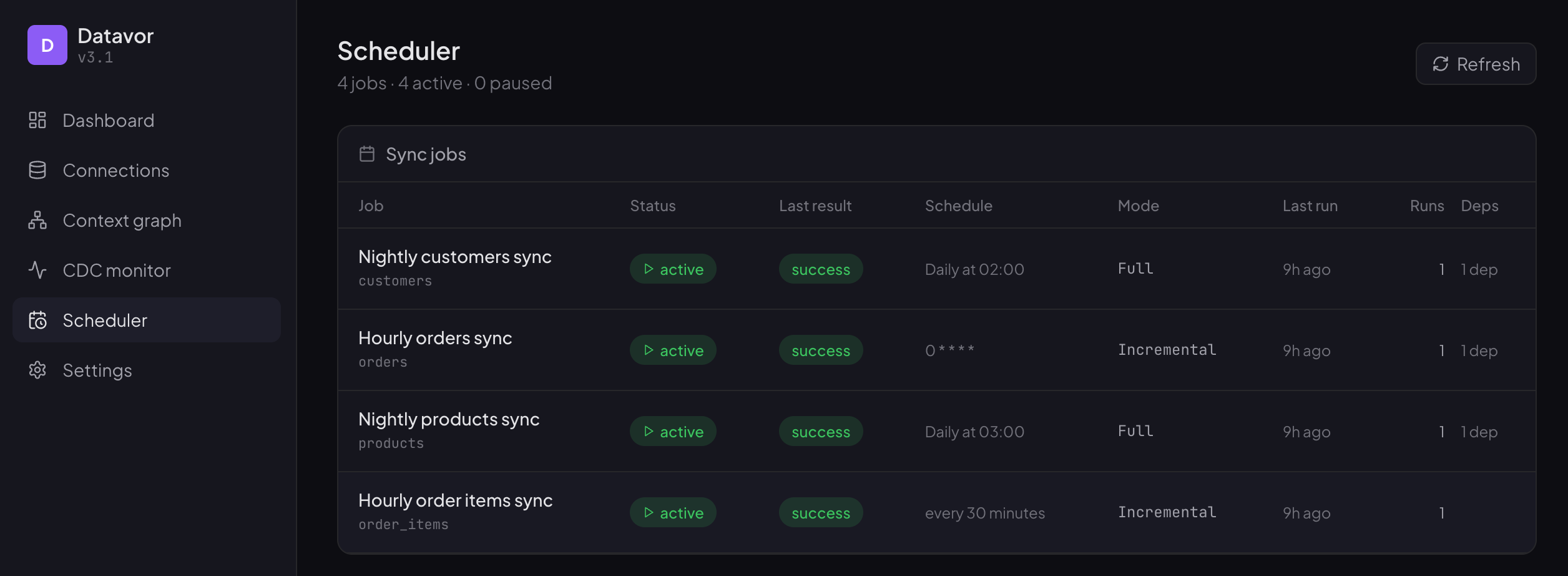 Datavor v3 Scheduler — sync job list and dependency DAG visualisation